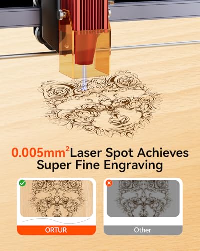 Ortur F20 Laser Engraver, 5000mW Laser Engraver Machine Class 4 Higher Accuracy Wood Cutter with Large Working Area 150x150mm, 15000mm/min Engraving Speed for Wood Acrylic Metal Glass Ortur