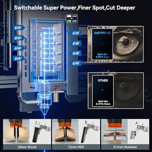 ATOMSTACK 48000mW Laser Engraver, A40 PRO V2 with Air Assist, 30000mm/min Laser Cutter for Bulk Engraving Cutting High Accuracy Laser Engraving Machine for Wood Acrylic Leather Stone Metal ATOMSTACK