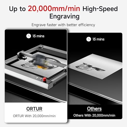 Ortur 10000mW Laser Engraving Machine, Ortur Laser Master 3 High Precision Laser Cutter, Leather Acrylic Glass Metal & Wood Laser Engraver for DIY Making, Class 4, 15.7'' x 15.7'' Ortur