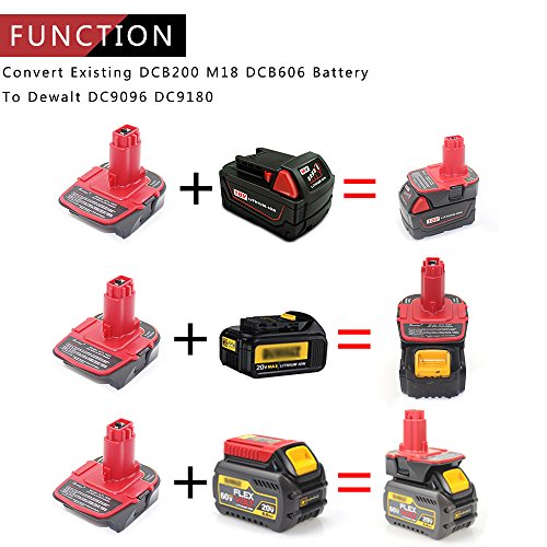 waitley Battery Adapter for Dewalt DCA1820 18V-20V Converter with USB Port Function Compatible with DC9096 DE9096 waitley