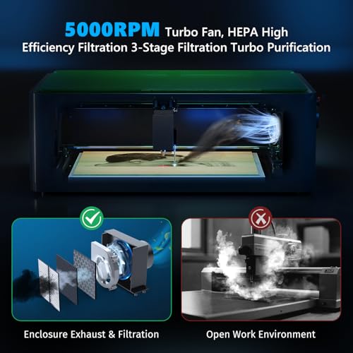 Gluwphy Laser Engraver Machine 5000mW(5W) Enclosed Diode Laser Cutter for Beginner, Class 1 Safety Laser Engraving Machine for Wood, Metal,Black Gluwphy