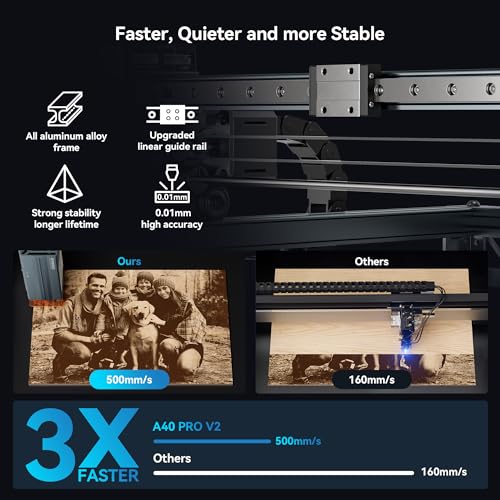 ATOMSTACK 48000mW Laser Engraver, A40 PRO V2 with Air Assist, 30000mm/min Laser Cutter for Bulk Engraving Cutting High Accuracy Laser Engraving Machine for Wood Acrylic Leather Stone Metal ATOMSTACK