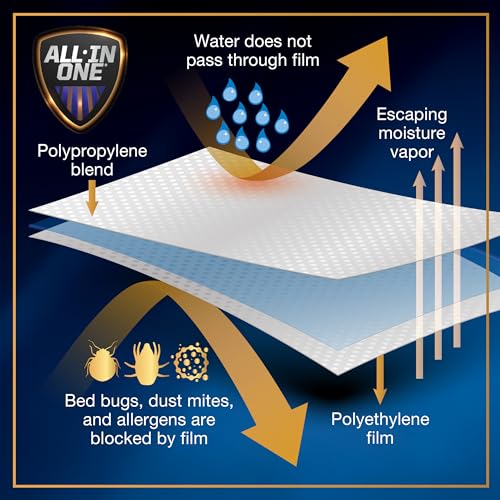 All-in-One Mattress Protector, Zippered Encasement, Water & Stain Resistant, Triple Seal Protection, Full, White Bed Bug Blocker