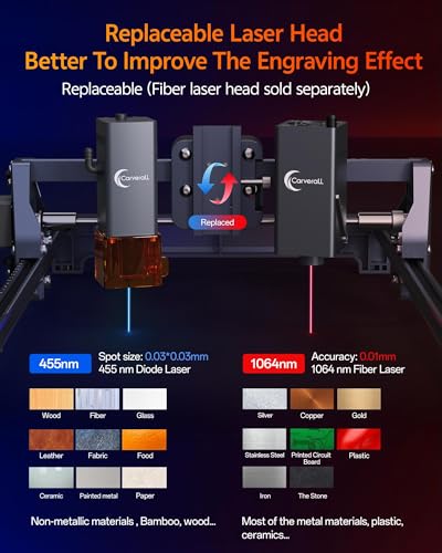 Laser Engraver, Carverall K15 Pro 5W Laser Engraving Machine for Beginners DIY High Accuracy 200x300mm (Near A4) Portable CNC Laser Cutter for Wood Coated Metal Acrylic Leather, 5000mW, Class 1 Carverall