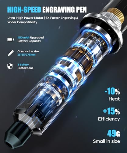 Vanlgs Engraving Pen for Metal Wood Glass Plastic, Engraving Tool with LED Light, 31 Bits, Cordless, 5 Speeds, Rechargeable, Engraver Kit Craft Easter Gifts for for Teens Adults Beginner Vanlgs