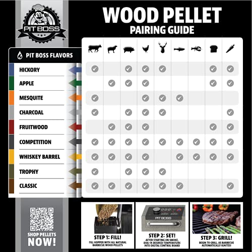 Pit Boss (40 pound Maple Blend) All Natural Hardwood BBQ Wood Pellets for Pellet Grills and Smokers PIT BOSS