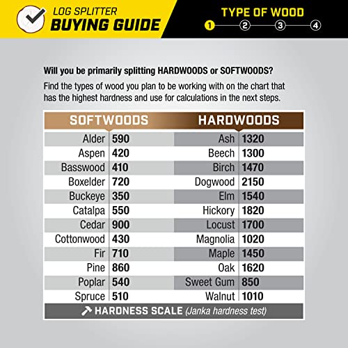 Champion Power Equipment 90720 Champion 7-Ton Compact Horizontal Gas Log Splitter with Auto Return, Black Champion Power Equipment