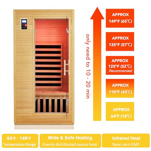 Garvee 2024 Upgrade 1 to 2 Person Sauna, 6 Heating Plate Infrared Physical Therapy Wooden Dry Steam Sauna, Low EMF, MP3 Auxiliary Connection, Dual Controls Inside and Outside Fits, Home Spa Day Use Garvee