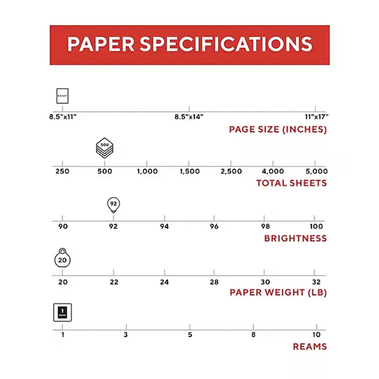 TRU RED Printer Paper, 8.5" x 11", Designed for High-Speed Printers, 92-Brightness, White Color (500 Sheets/Ream) TRU RED