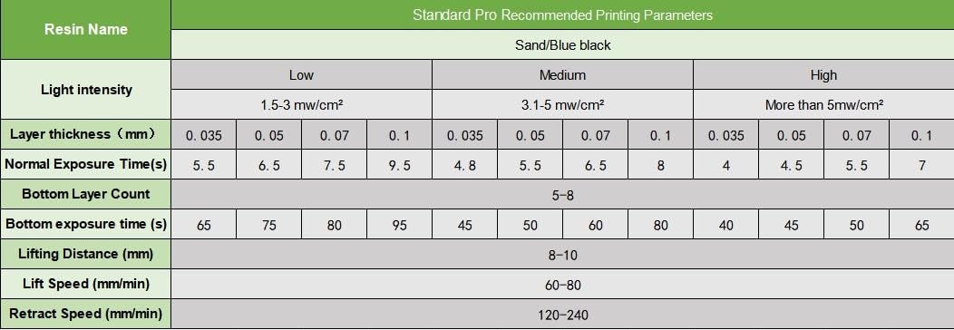 NextShapes Standard Pro 3D Printer Resin, Upgraded Strong & Tough UV Curing Resin, Non-Brittle High Precision 405nm Photopolymer Resin for LCD/DLP/MSLA 3D Printing (Blue Black, 1000g) NextShapes