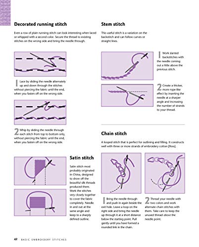 Cross Stitch: A beginner's step-by-step guide to techniques and motifs (Design Originals) (Craft Workbooks) Design Originals