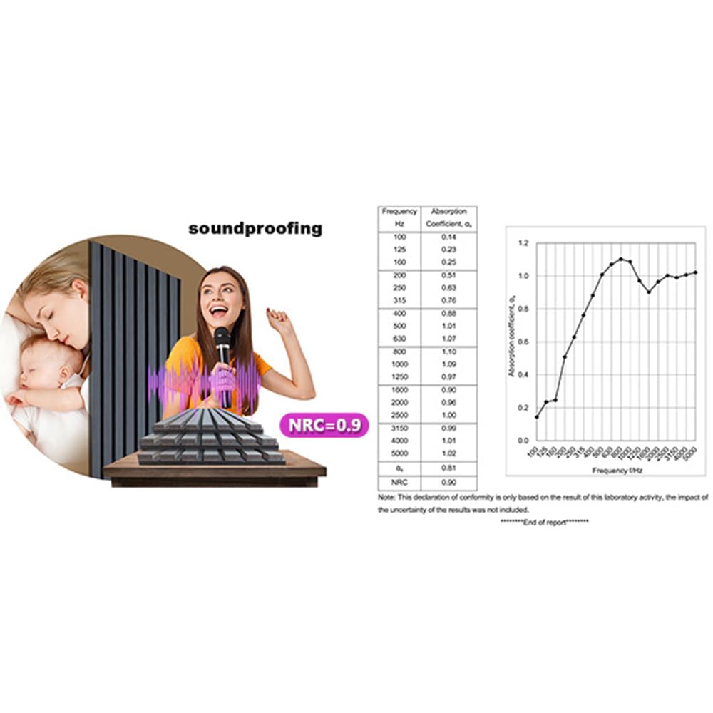 ARTSLAT 3D Fluted Sound Absorbing Acoustic Wood SLAT Wall Panels | Wall Panels for Interior Wall Decor | Luxury Wood Veneer Panel | 94.48 * 23.62in | 2PCS Coverage | Matte Black ARTSLAT