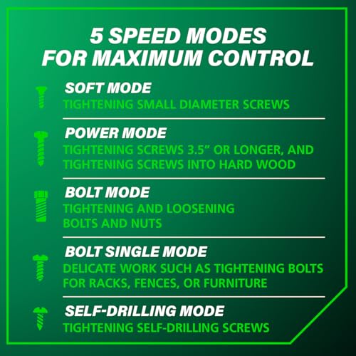 Metabo HPT 18V MultiVolt Cordless Triple Hammer BOLT Impact Driver Set, Power Impact Driver Kit with Case, 2 Lithium-Ion Batteries and Charger, 1/4-Inch Chuck, Compact LightWeight Power Tool, WH18DC Metabo HPT