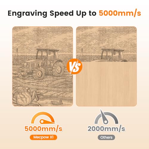 Mecpow X1 2-in-1 Dual Laser Engraver, 5000mm/s Speed Portable Laser Engraving Machine, Infrared Engraver for Jewelry,Metal,Wood,Leather and Acrylic,105x105mm Area,Output Power:0.5mW,Class:1 Mecpow