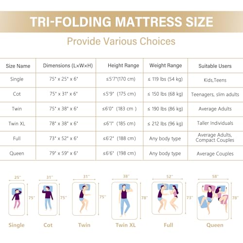 Lazyzizi Folding Mattress, 6 Inch Memory Foam Tri-fold Mattress with Breathable & Washable Bamboo Fiber Fabric Cover, Foldable Floor Guest Bed for Camping, Road Trip, Twin Lazyzizi