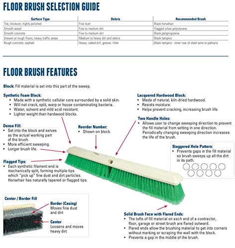 Weiler 44026 Heavy Duty Deck Scrub Brush with Natural Palmyra Bristles for Wooden Decks, Conrete Patios, and Other Rough Surfaces Weiler