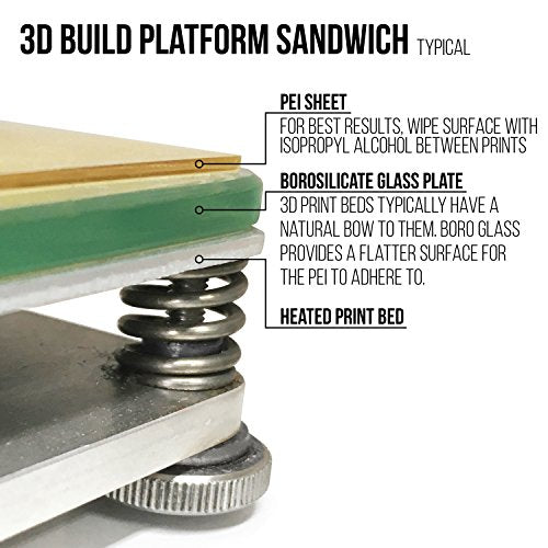 Gizmo Dorks PEI Sheet 3D Printer Build Surface 300mm x 300mm (11.8" x 11.8") with Laminated 3M 468MP Adhesive, Made in The USA Gizmo Dorks