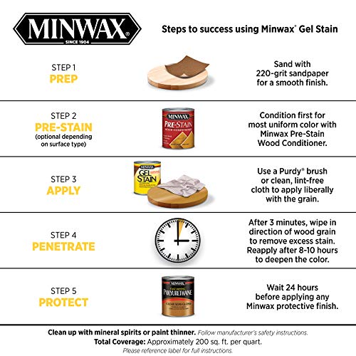 Minwax Gel Stain for Interior Wood Surfaces, Quart, Coffee Minwax