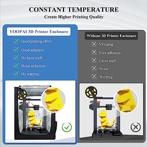 3D Printer Enclosure for Creality Ender 3/ Ender 3 Pro/Ender 3 V2, Fireproof & Dustproof Tent Constant Temperature Protective Cover for Anycubic Elegoo 3D Printers 25.6” ×21.6” ×29.5” UNIDO