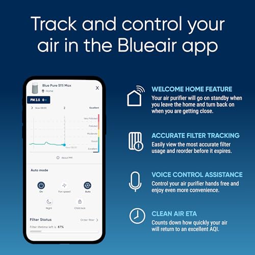 BLUEAIR Air Purifiers for Small Rooms, Bedroom, Home, Cleans 926 sqft in one hour, HEPASilent Air Cleaner for Pets, Allergens, Virus, Dust, Mold, Smoke - Blue Pure 511i Max Blueair