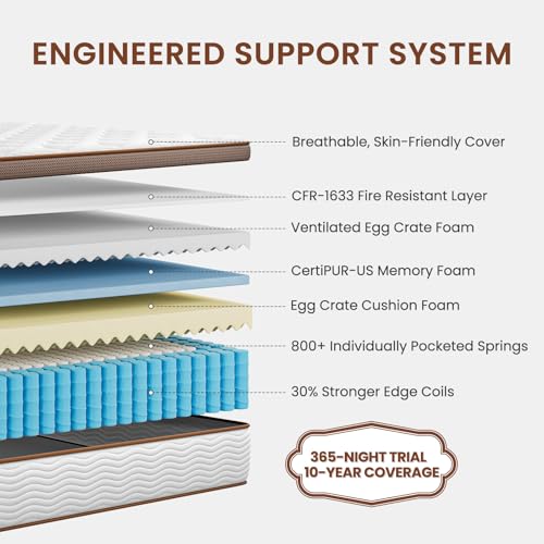 BedStory Full Size Mattress Firm - 14 Inch Hybrid Mattress with Orthopedic Spinal Support, Advanced Pocket Springs and Motion Isolation Technology, Fiberglass-Free, CertiPUR-US Certified BedStory