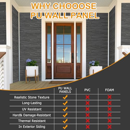 ROOMTEC 6-Packs Faux Stone Wall Covering Panels for Interior and Exterior Decor, PU Stone Veneer Exterior, Exterior Siding Panels for DIY Home Improvement Projects, 45.67" x 12.99" ROOMTEC