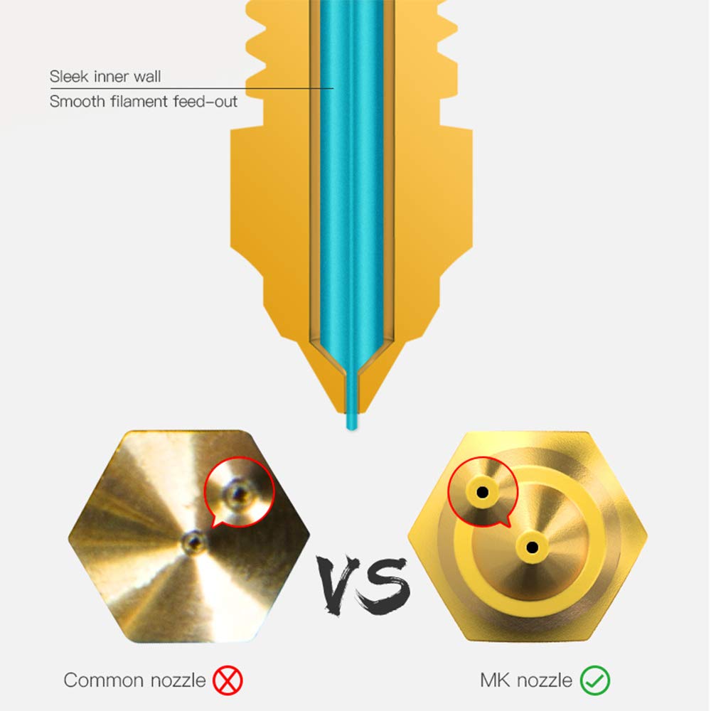 Creality Original 12pcs Ender 3 Series 0.4mm MK Nozzles, for Sprite Extruder Nozzle/Ender 3 S1/Pro/Ender 3/V2/Pro/Max/CR-6 SE/MAX Nozzle, for Ender-3 Serise/Ender-5 Series/Ender 3 Neo Series SQWAN