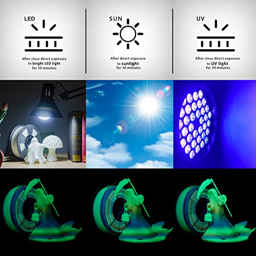 ZIRO PLA Glow Filament 1.75mm,3D Printer Filament 1.75mm Gradient Multicolor 1KG(2.2lbs),Dimensional Accuracy +/- 0.03mm, GID Rainbow ZIRO