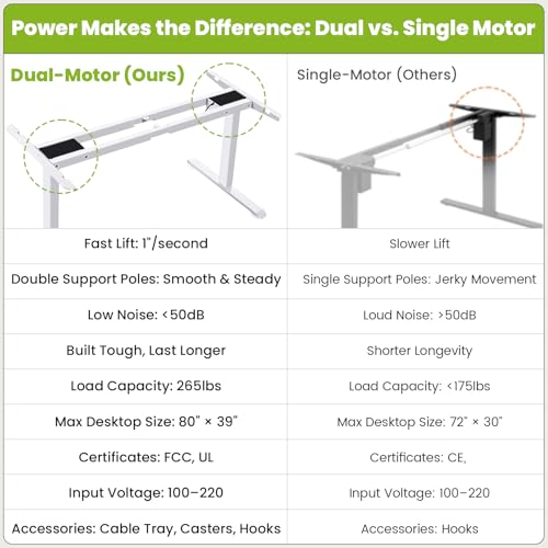 farexon Electric Standing Desk Frame with Cable Management Tray, Wheels & Hooks, Heavy Duty Dual Motor Stand Up Desk Dual-Beam Frame,265 lbs Capacity up to 78" x 40" Tops (White Frame Only) farexon