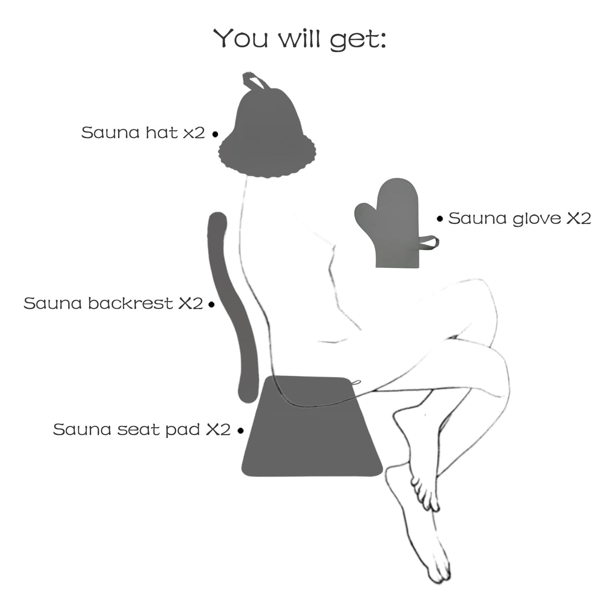 Red Cedar Sauna Back Rest Accompanied by an Anti-Slip Rubber Pad for Enhanced Stability, Includes Accessories as a Sauna Hat, Seat Pad, and Glove, Sauna Accessory Set. (2 Sets) WoodArtSupply