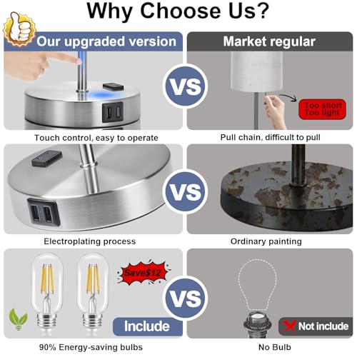 ๐ฎ๐ฌ๐ฎ๐ฏ ๐ก๐๐ช Set of 2 Touch Control Table Lamps with 2 USB & AC Outlet, 3-Way Dimmable Bedside Nightstand Lamps for Bedroom Living Room Nursery, 800 Lumens 5000K Daylight Bulbs Included Lynnoland
