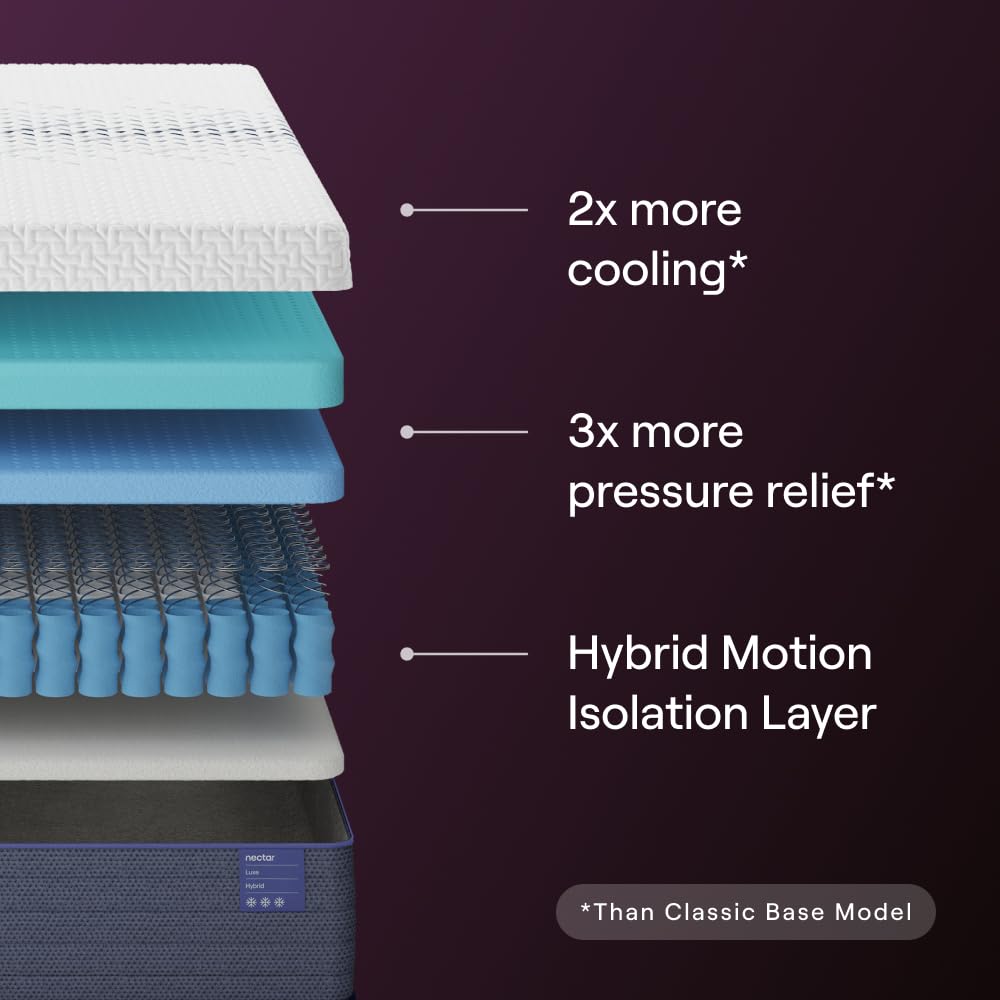 Nectar Luxe Hybrid 14” King Mattress - Medium Firm - Memory Foam & Innerspring Coils - Cooling Fibers - 3” Pressure Relief Layer - Mattress in a Box - 365-Night Trial & Forever Warranty Nectar