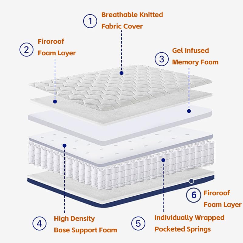 FSNSTSM 12 Inch Twin Hybrid Mattress in a Box - Gel Memory Foam & Pocket Springs for Support & Pressure Relief, CertiPUR-US Certified, Fiberglass-Free (38x75 Inches) FSNSTSM