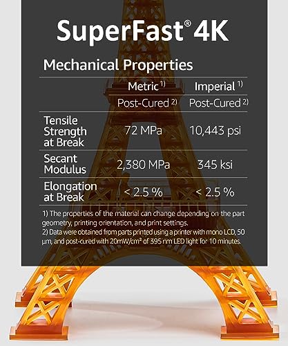 SuperFast 4K 3D Printer Resin Water Washable, 50um Print in 0.6 sec, Made in Korea by 3DMaterials (1000g, Black) 3DMaterials