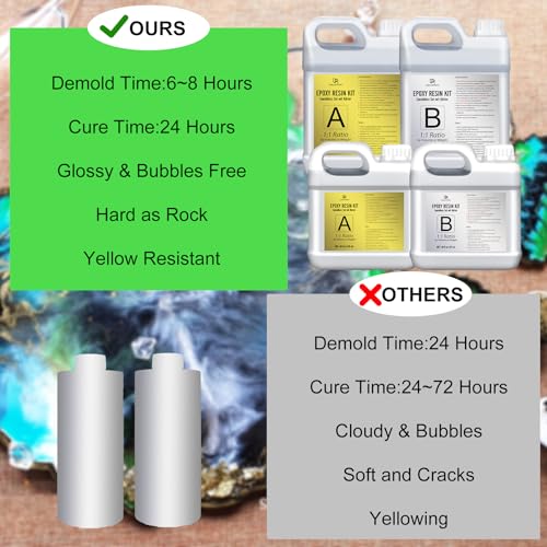 Epoxy Resin Kit - 1.2 Gallon Crystal Clear Self-Leveling Epoxy Resin with Pump for DIY Resin Art, Table Top, Jewelry Making - 1:1 Ratio Bubbles Free High-Gloss Casting Resin for Coating, Molds, Wood DecorRom