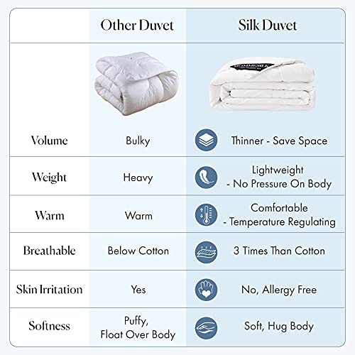 Mommesilk Silk Comforter Full Summer Lightweight Pure Natural Silk Duvet Insert Cotton Cover Quilt White 76"x87", Net Net Filling Weight 0.5kg Mommesilk