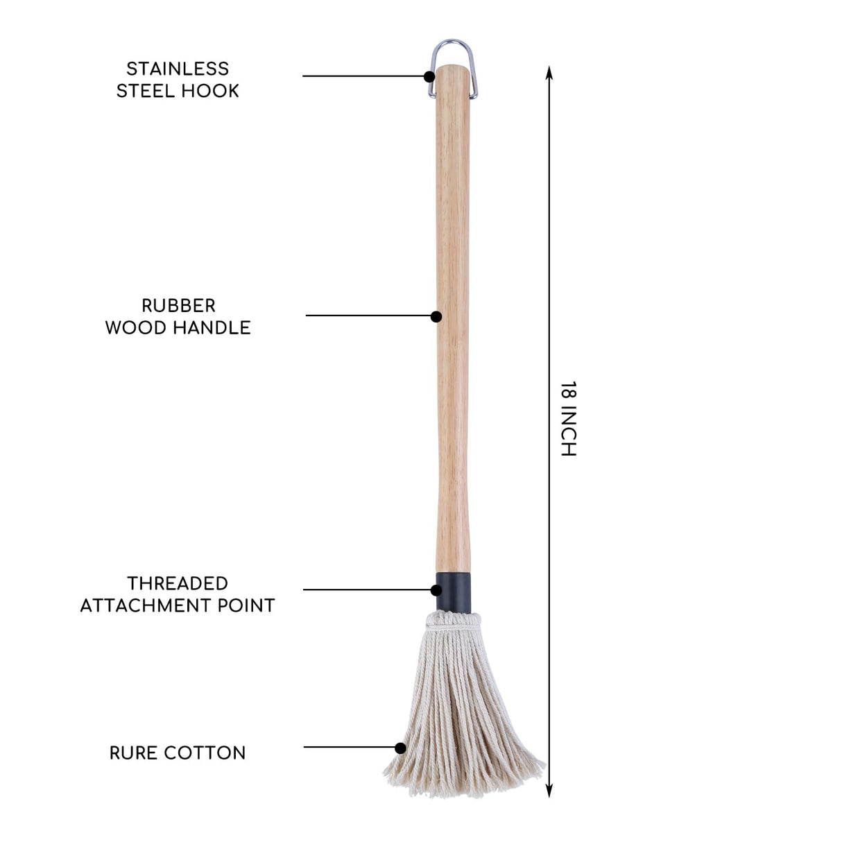 Donxote 18 Inch BBQ Mop Brush Set of 2, with 6 Extra Replacement Heads, Wooden Long Handle Cotton Head Mopping Basting Grill Sauce Perfect for Grilling Smoking Steak Marinade or Glazing Donxote