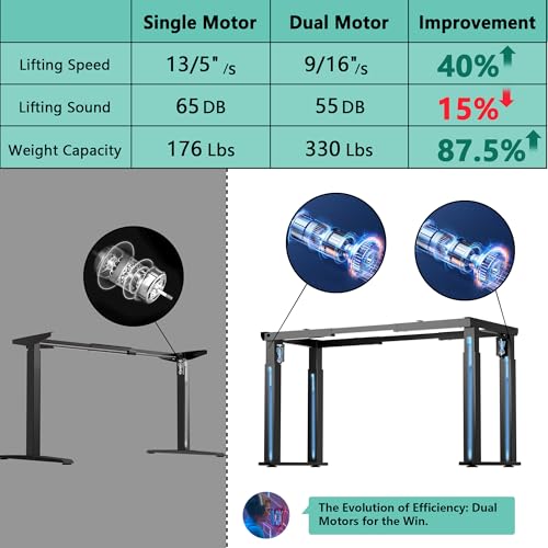 JWX 4-Leg Standing Desk Frame with Dual Motors, Electric Height Adjustable Desk Base, Heavy Duty 330 lbs Load, Fits Desktop 39″–79″, Anti-Collision, Memory Presets, Black Frame Only JWX