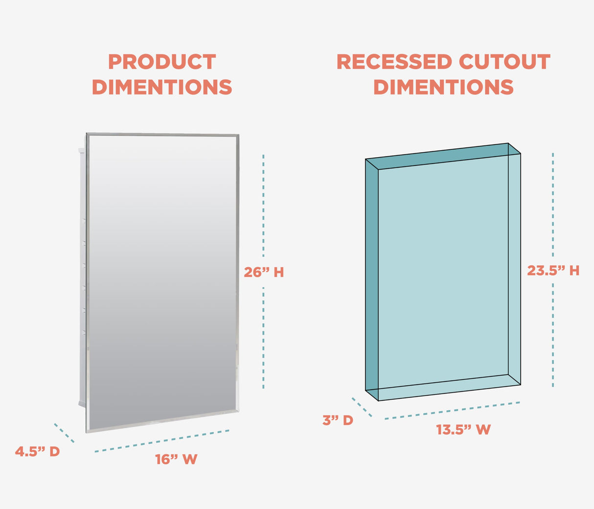 Zenith Products ZPC Corporation EMM1027 Prism Beveled Medicine Cabinet Zenna Home