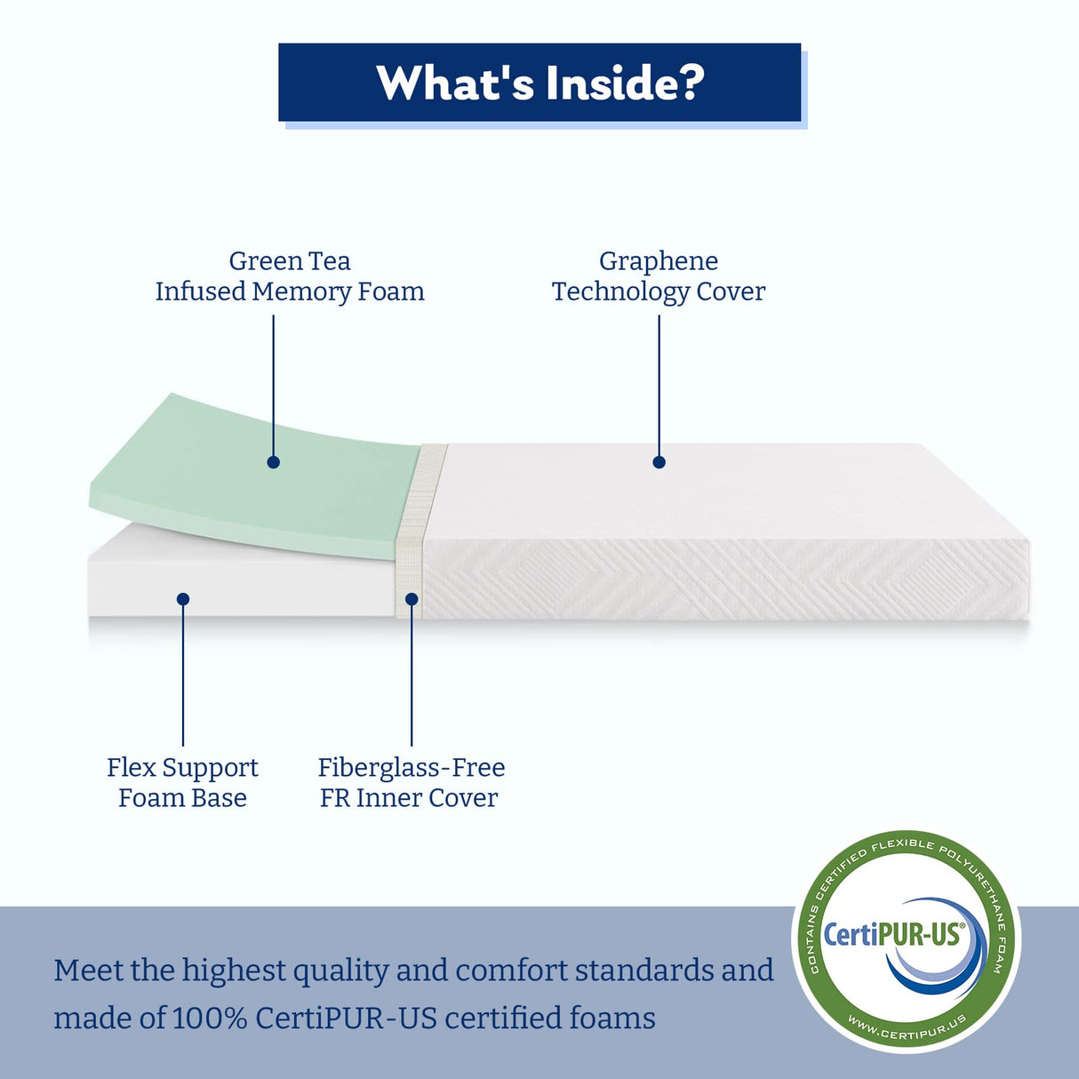 MLILY Twin Mattress 6 Inch Memory Foam Mattress Twin Size in a Box for Bunk Bed Trundle Bed, Medium Firm, CertiPUR-US Certified MLILY