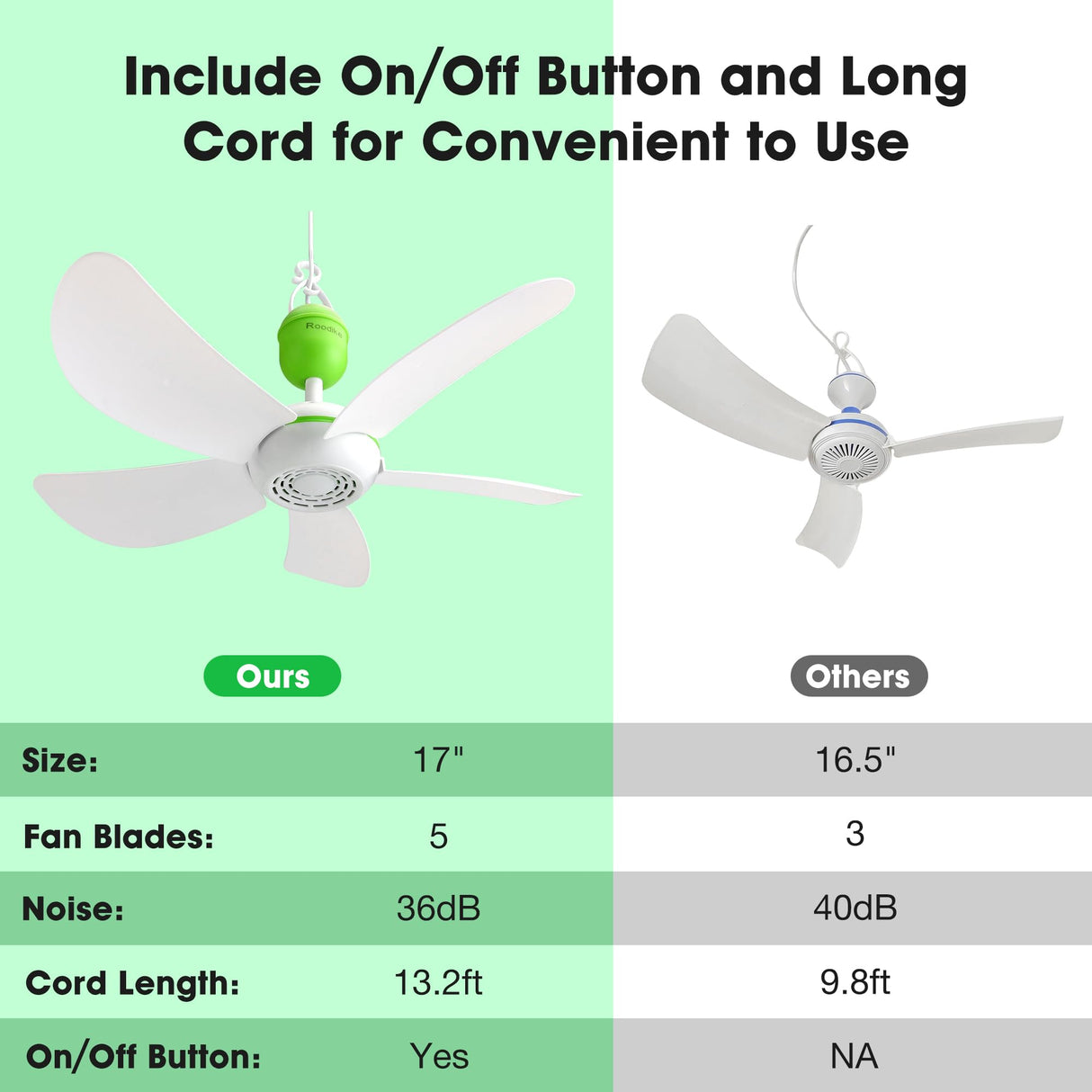 Roodike Mini USB Ceiling Fan for Camping Tent, 17" Portable Hanging Ceiling Fan for Outdoor Gazebo or RV, 13.2ft Long Cord with on/off Button, DC 5V, 330 RPM Rotation Speed, 36 dB Quiet Roodike