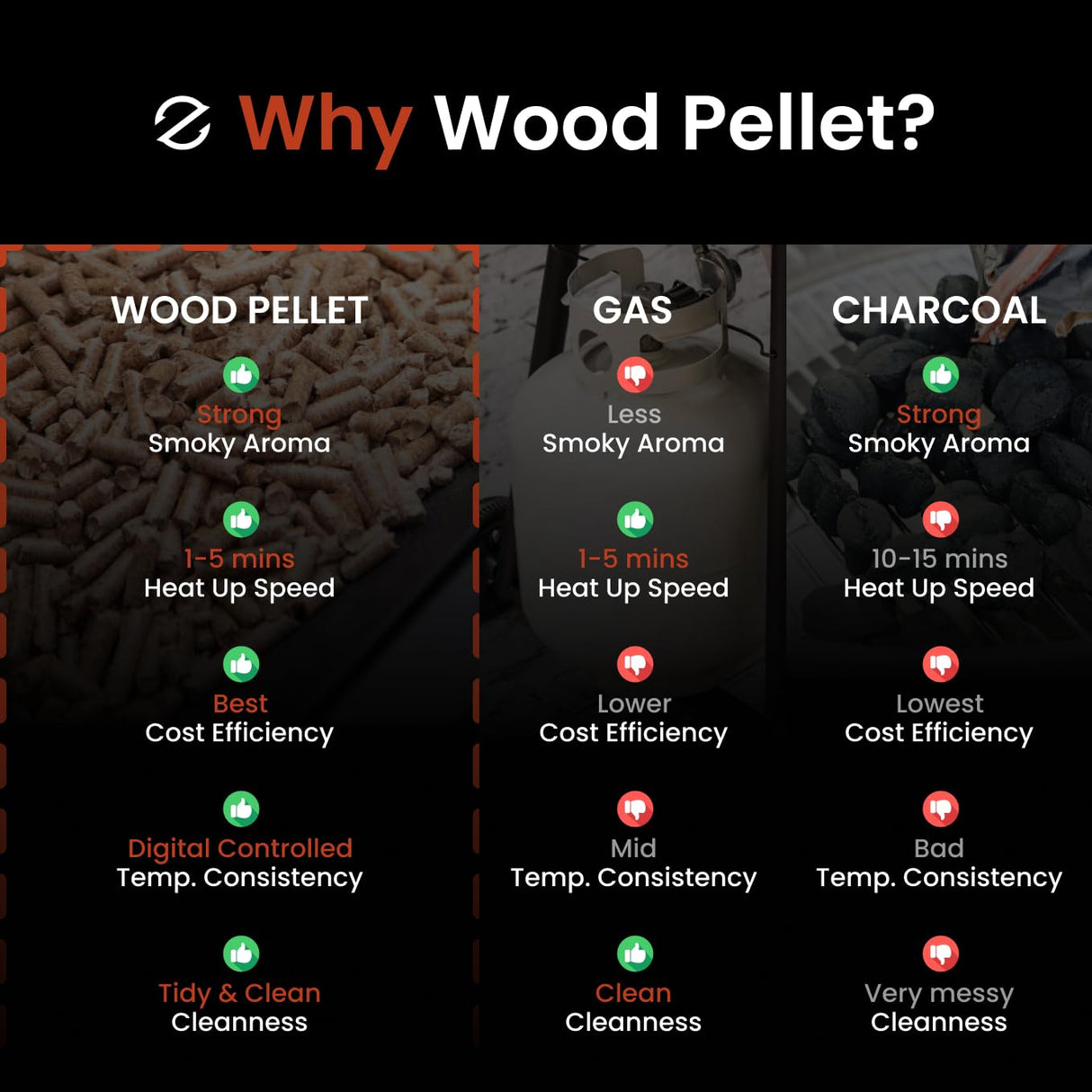 Z GRILLS ZPG-450A Wood Pellet Grill & Smoker with PID V2.1 Controller, 450 Sq in Cook Area, Meat Probe, 8 in 1 BBQ Grill Outdoor Auto Temperature Control, Black Z GRILLS