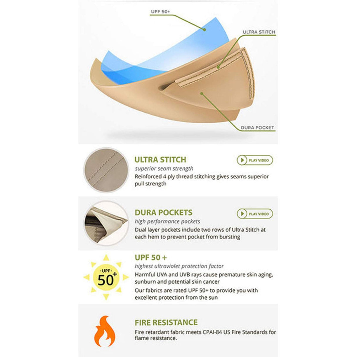 Garden Winds Replacement Canopy Top Cover for The Aldi Gardenline Belavi Shoprite Grill Gazebo - Standard 350 (Will not fit Any Other Model) - Top Tier 34" x 21", Bottom Tier 96" x 60" Garden Winds