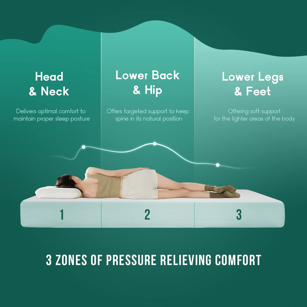 PayLessHere 6 Inch Full Gel Memory Foam Mattress Fiberglass Free/CertiPUR-US Certified/Bed-in-a-Box/Cool Sleep & Comfy Support PayLessHere