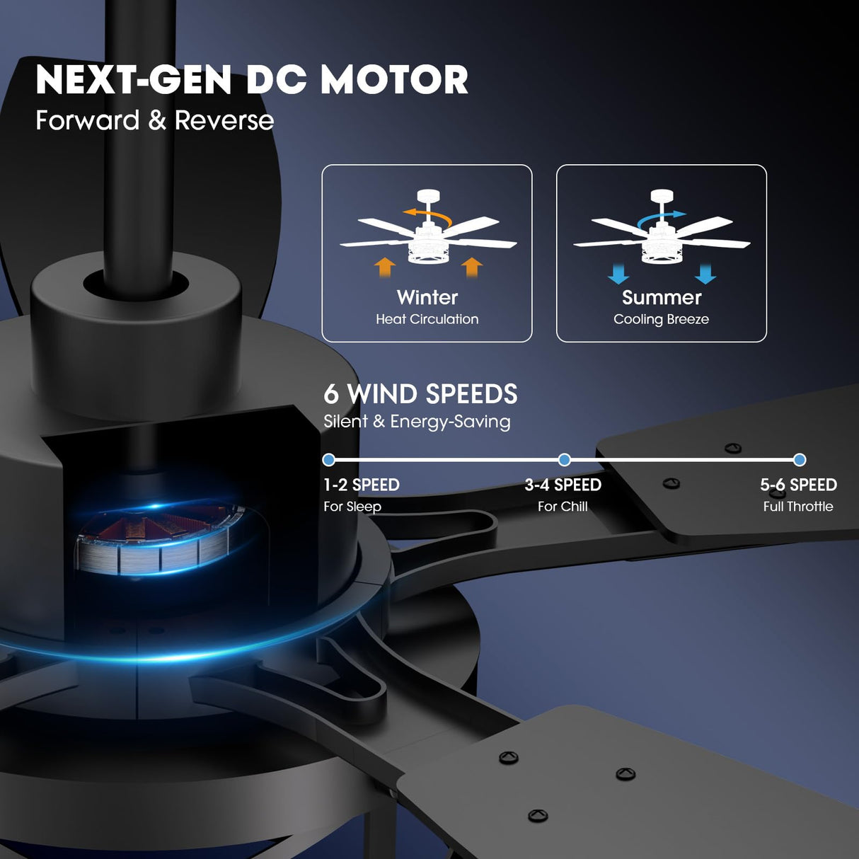 52 Inch Ceiling Fans with Lights and Remote & APP Control, Farmhouse Ceiling Fan with LED Lighting for Bedroom Living Room and Patio, Black Caged Ceiling Fan for Indoor and Outdoor(NO BULBS) YouthDream