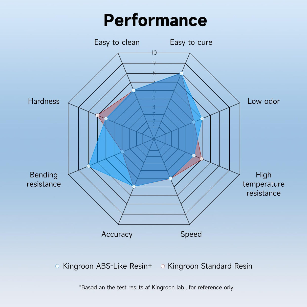 Kingroon 3D Printer Resin ABS Like Resin, Fast Curing 3D Printing Resin, 400 to 405nm UV Curing 3D Printing Liquid Photopolymer Resin, High Precision and Strong Non-Brittle,2kg Grey Kingroon