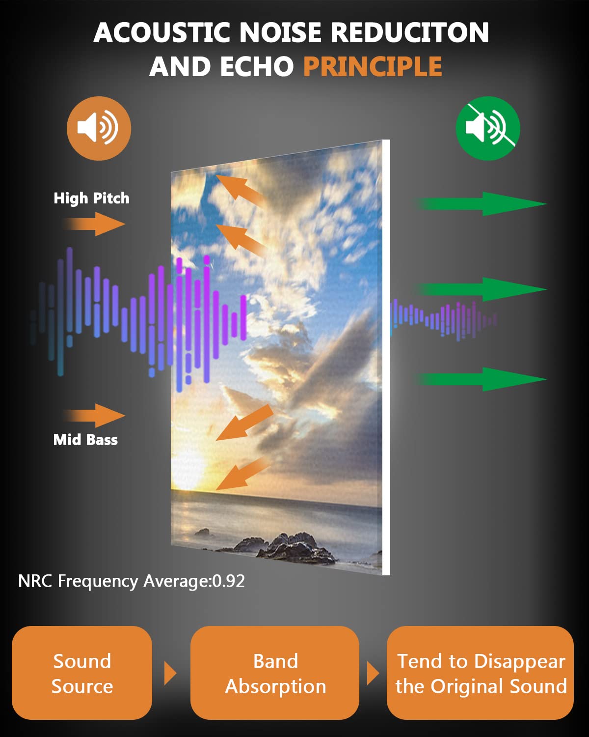 BUBOS 8 Pack Art Acoustic Panels Self-adhesive Soundproof Wall Panels,48X32Inches Sound Absorbing Panels,Decorative Acoustical Wall Panels, Acoustic Treatment for Recording Studio (Coastal rocks) BUBOS