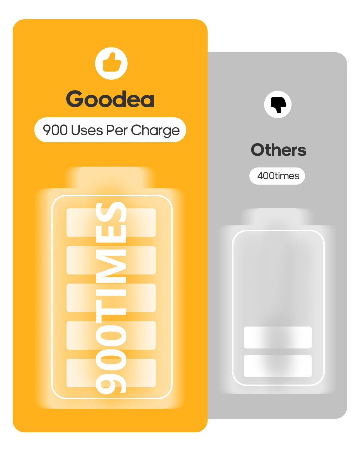 Goodea 6 Pack Led Under Cabinet Lights Wireless with Charging Station, 7’’ Rechargeable Motion Sensor Light Indoor, Dimmable Closet Lights for Cabinets, Bookshelf, Stair, Hallway Goodea