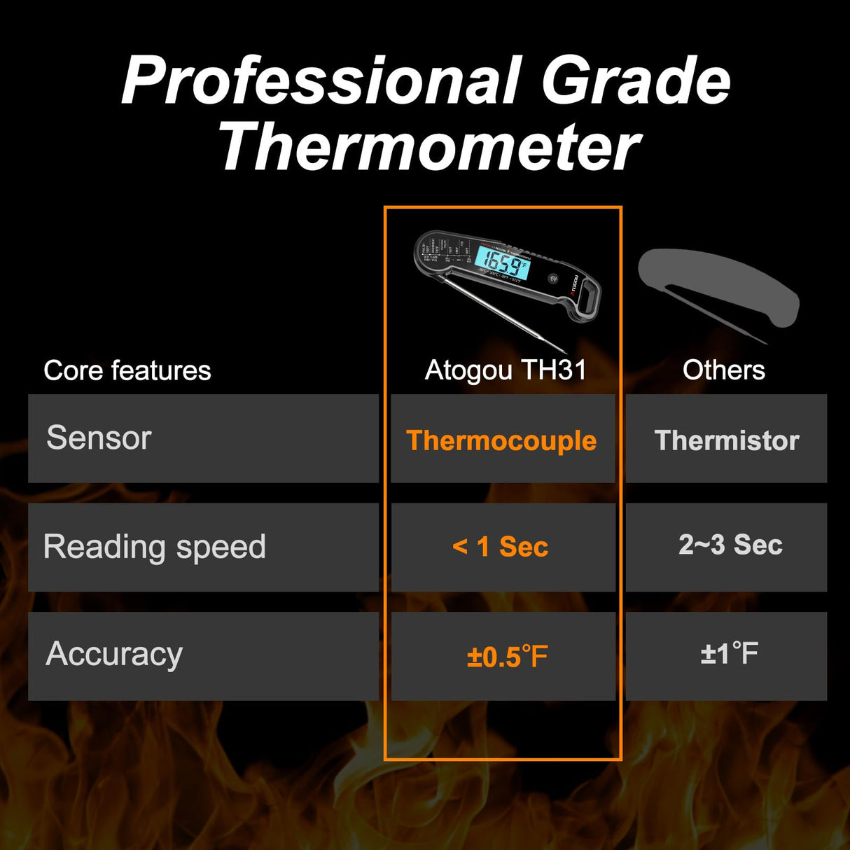 Professional Food & Meat Thermometer, 1 Sec Instant Read & ±0.5℉ Accuracy Driven by Thermocouple Sensor. IP67 Waterproof Digital Thermometer for Cooking, BBQ, Grill Gifts for Men Him Dad Birthday Atogou