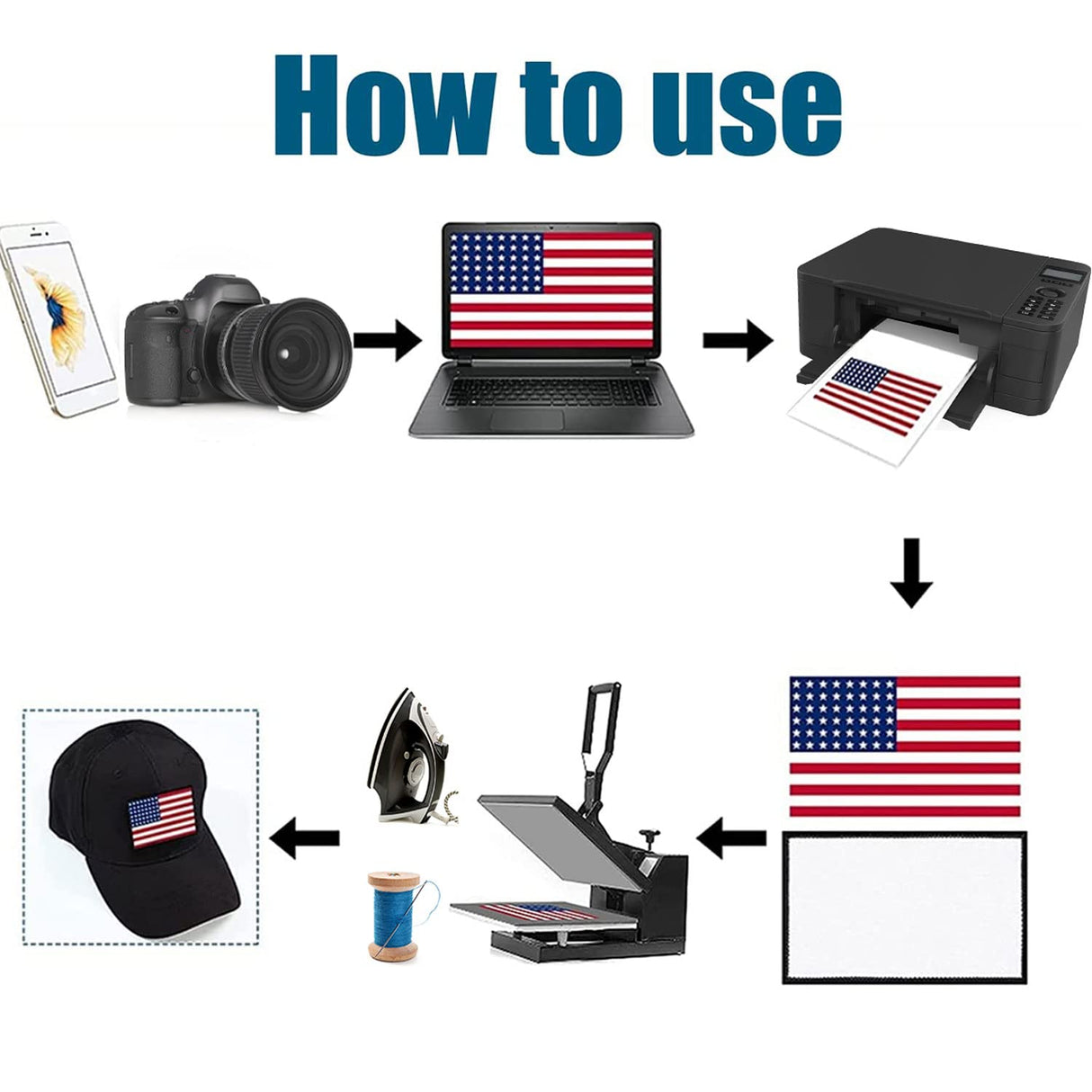 30 Pieces Blank Sublimation Patches Fabric Iron-on Patch Repair Patches Decorative Patches for DIY Crafts, Hats Clothes Uniforms Shoes Bags Backpacks (Round) BOYIVI